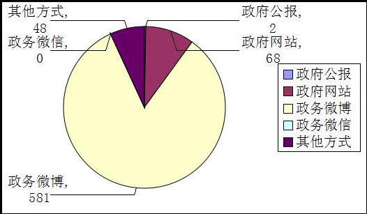 mg游戏试玩