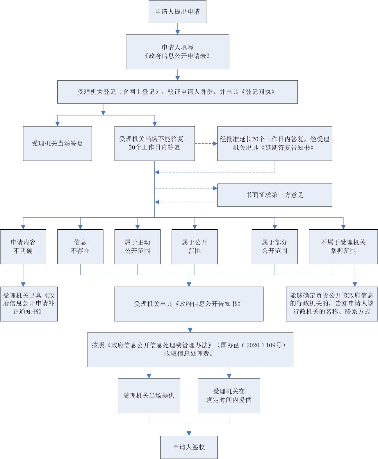 mg游戏试玩