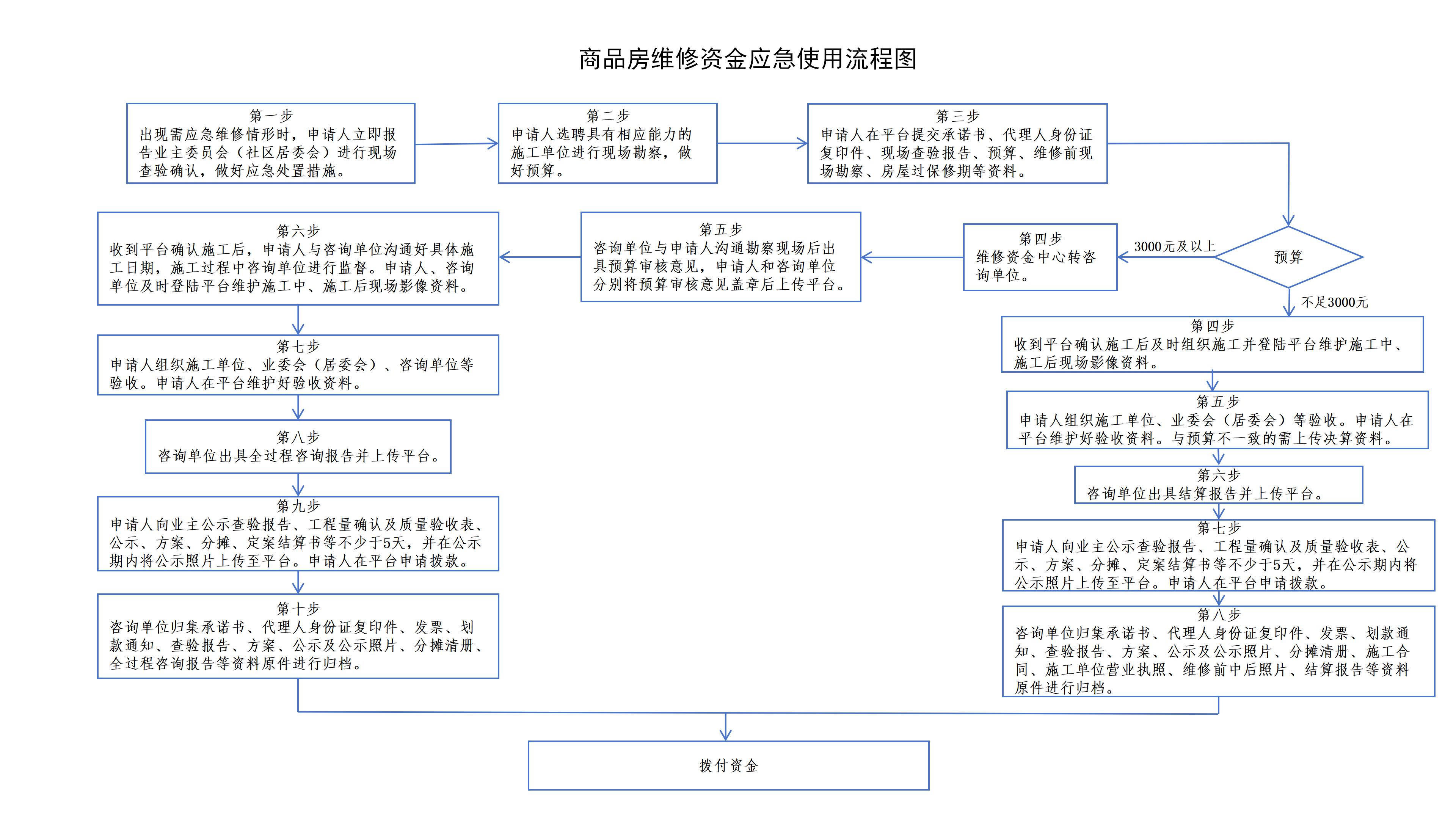 mg游戏试玩