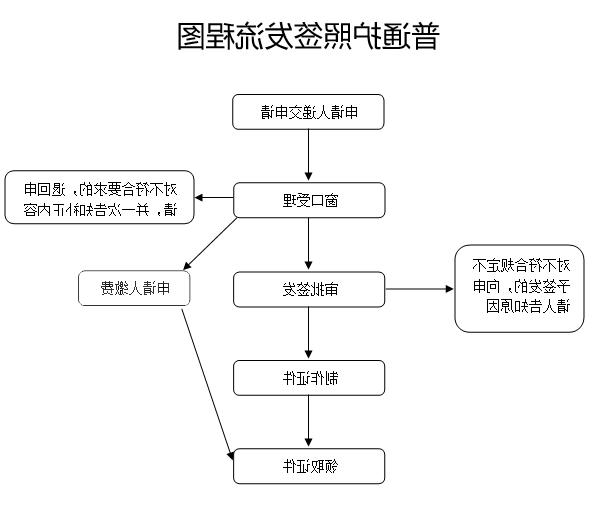 mg游戏试玩
