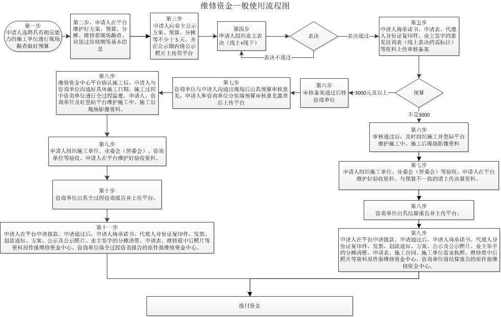 mg游戏试玩
