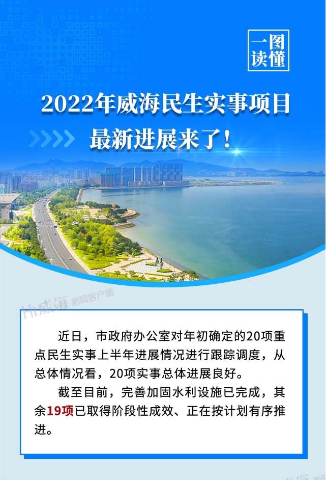 2022年mg游戏试玩民生实事项目最新进展来了！