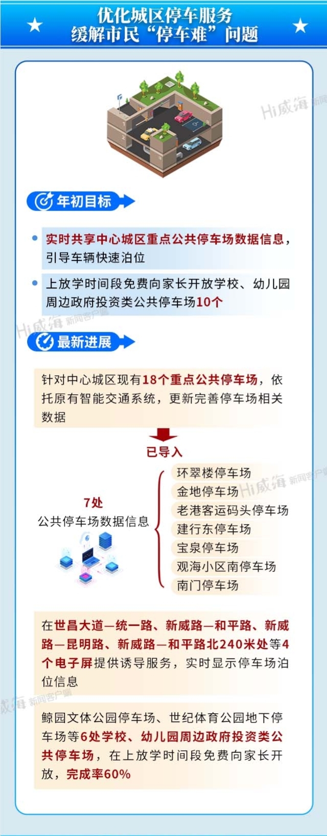 优化城区停车服务 缓解市民"停车难"问题