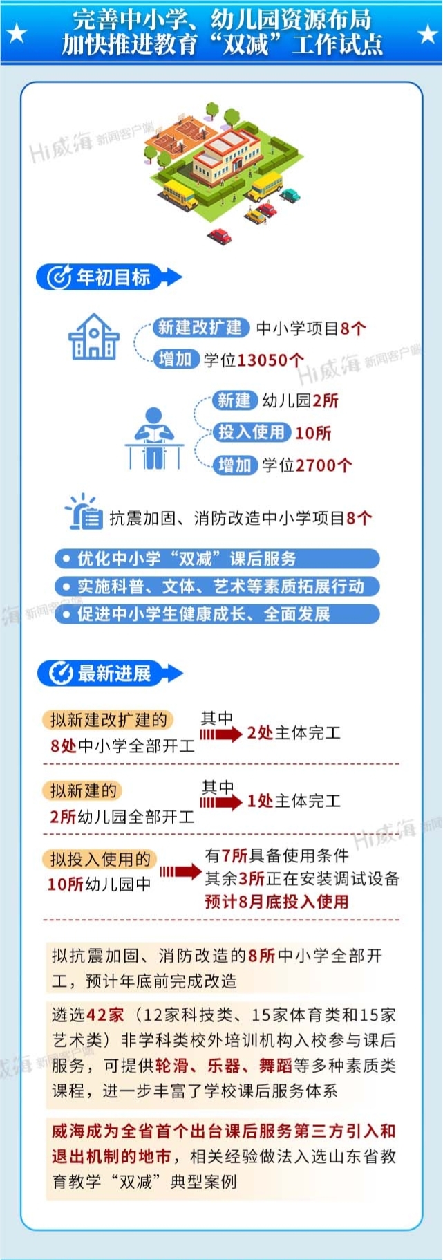 完善中小学、幼儿园资源布局 加快推进教育"双减"工作试点
