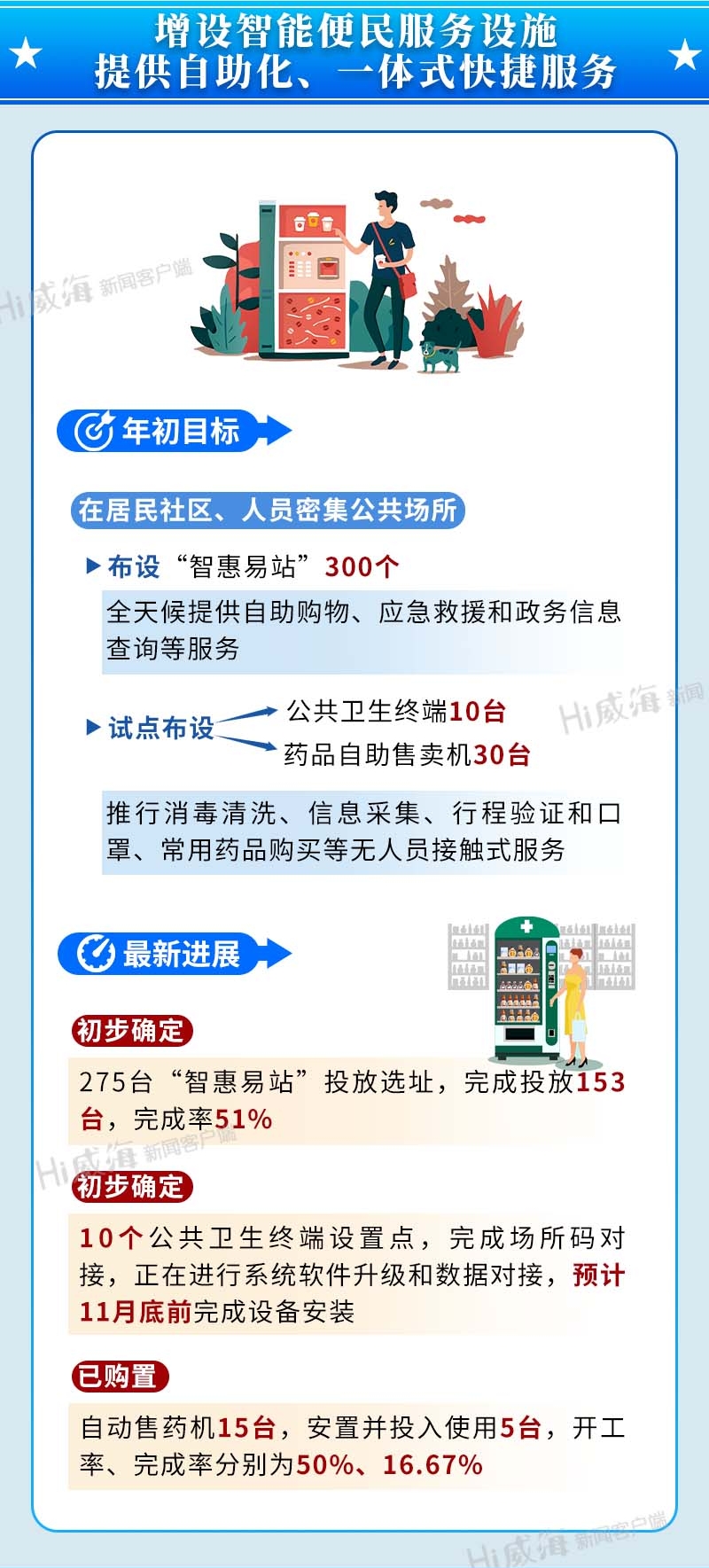 增设智能快捷入口设施 提供自助化、一体式快捷服务